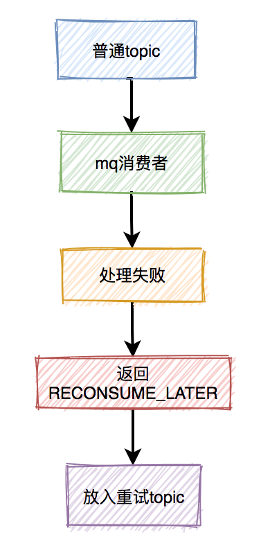 生产环境一次诡异的NPE问题，反转了4次